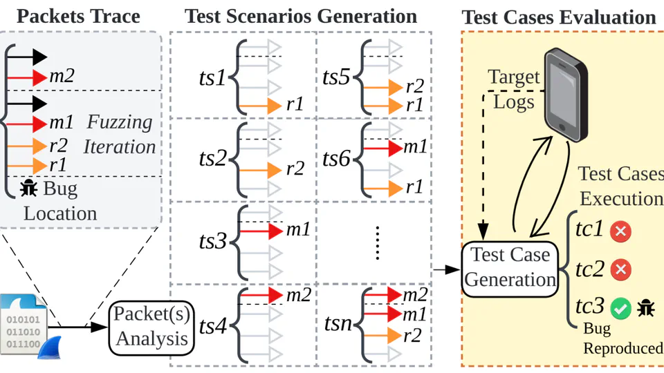 AirBugCatcher: Automated Wireless Reproduction of IoT Bugs (ACSAC 2024 Prepublication)