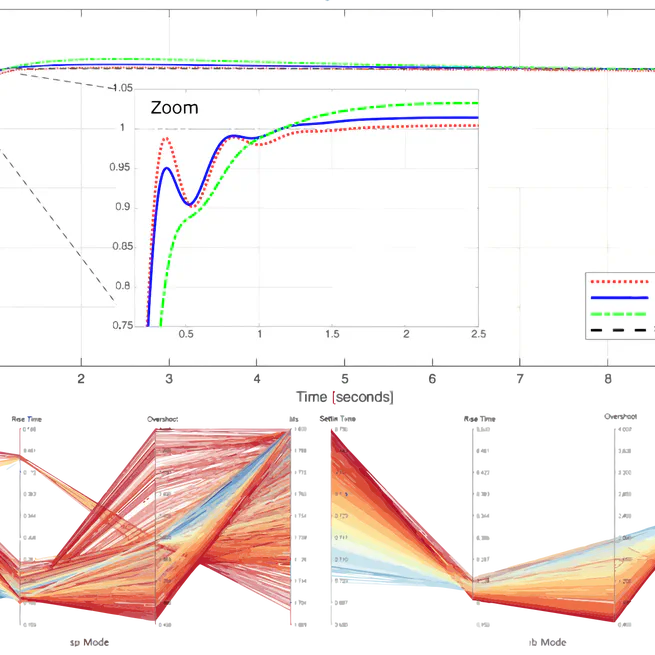 Multi-Objective Evolutionary Optimization PID Tuning for Longitudinal Movement of an Aircraft